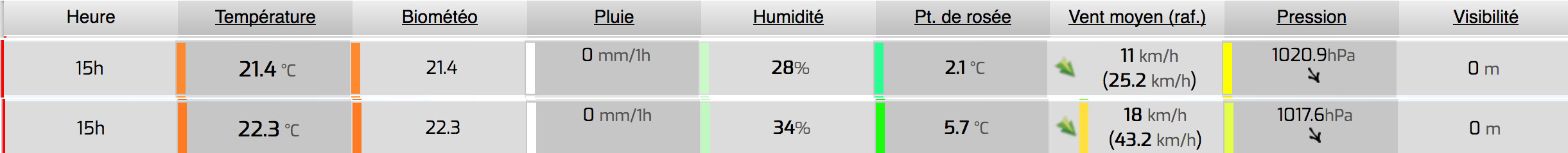 hygrometrie_vaucluse.jpg